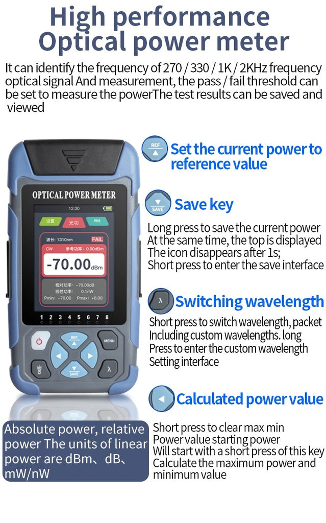 CIRCON H30 Optical Power Meter
