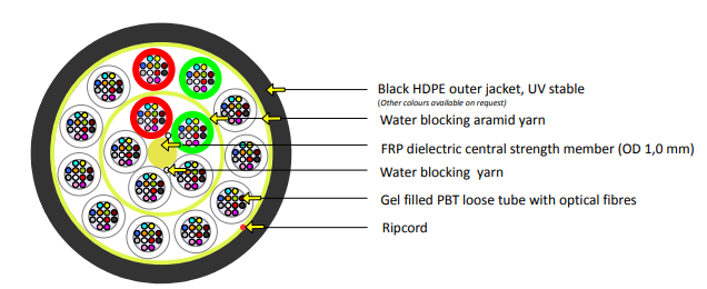 KDPAirBlownFiber144Core2KMReel