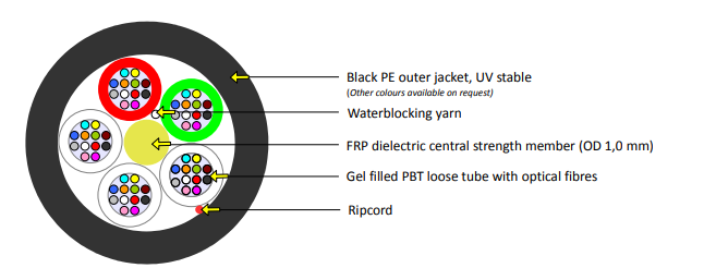 KDPAirBlownFiber48Core2KMReel