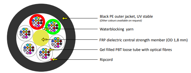 KDPAirBlownFiber72Core2KMReel