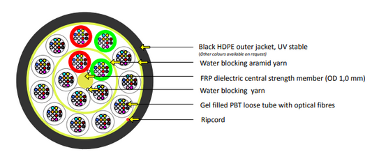 KDPAirBlownFiber144Core2KMReel