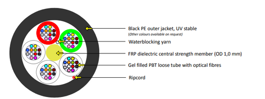 KDPAirBlownFiber48Core2KMReel