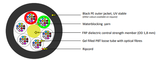 KDPAirBlownFiber72Core2KMReel